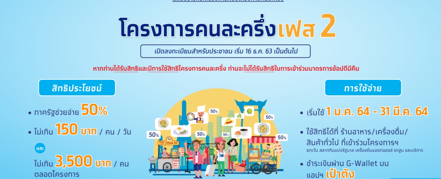 โครงการ คนละครึ่ง ฟีเวอร์! เฟส 2 เต็มแล้ว ภายใน 2 ชั่วโมง | https://howemagazine.com/