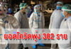 ศบค.แถลงไทยติดโควิดเพิ่ม 382 ราย ยอดผู้ป่วยสะสมพุ่ง 5,289 ราย